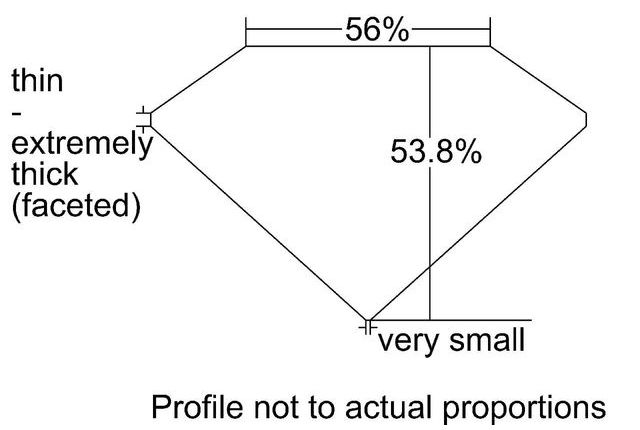 cutprofile