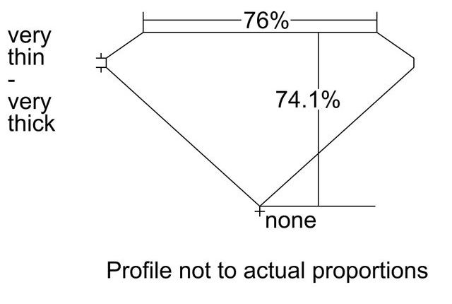 cutprofile