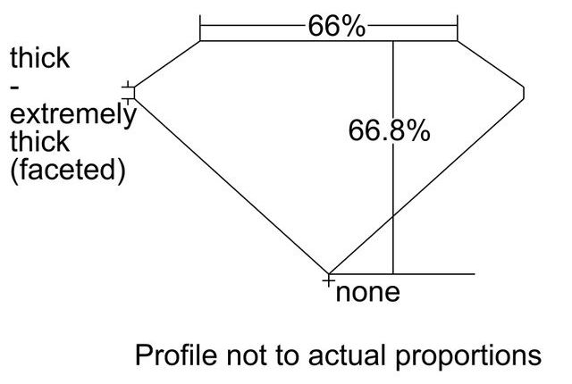 cutprofile