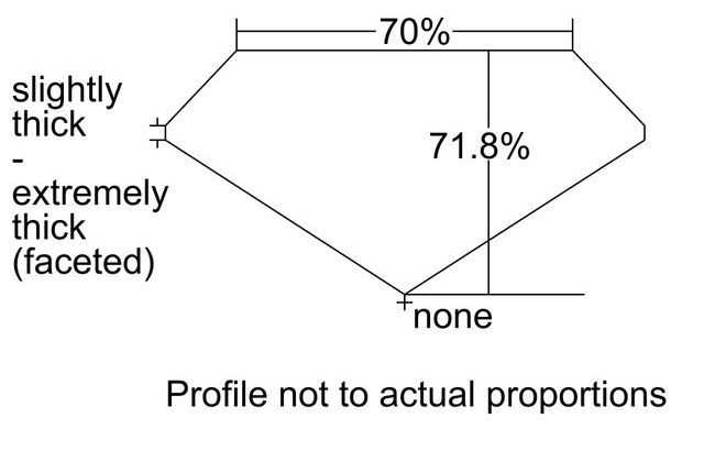 cutprofile