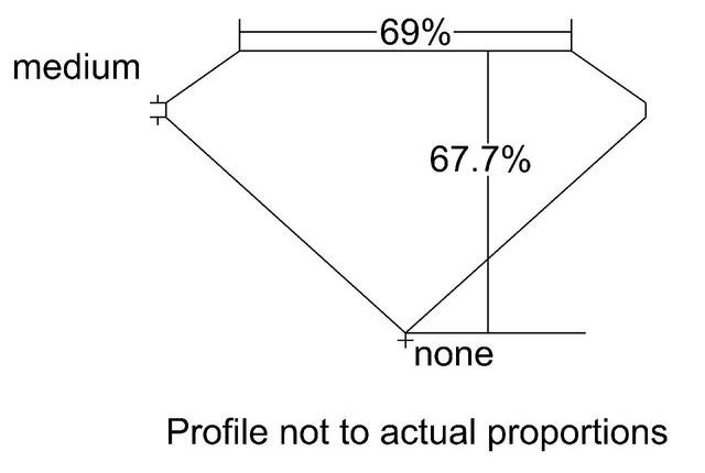 cutprofile