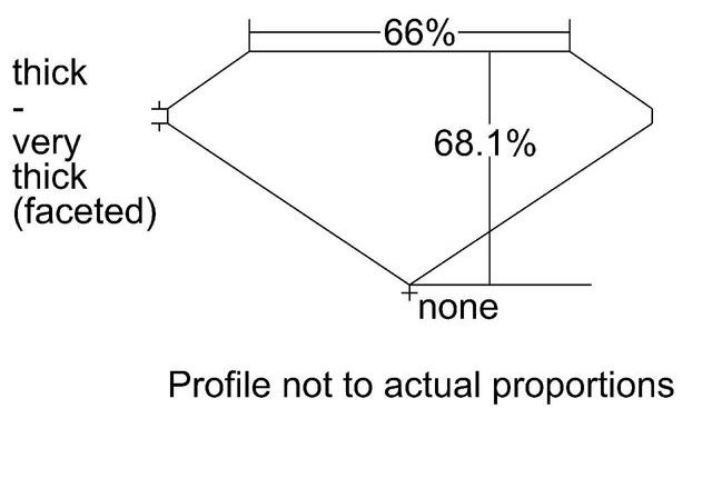 cutprofile