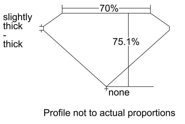 cutprofile