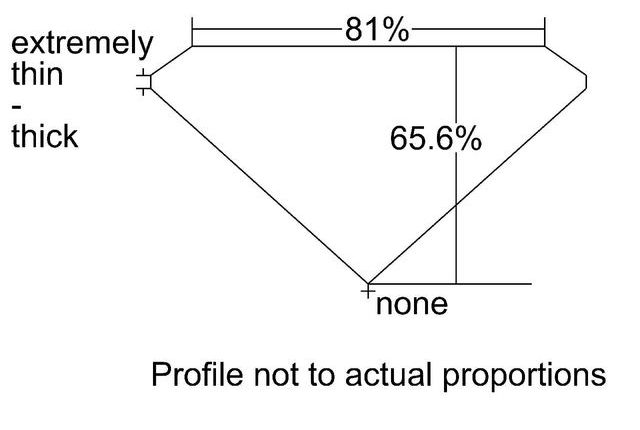 cutprofile