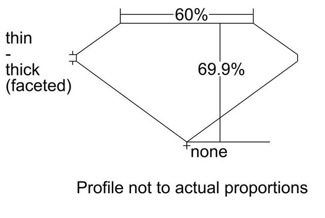 cutprofile