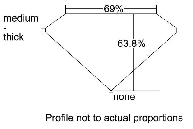 cutprofile