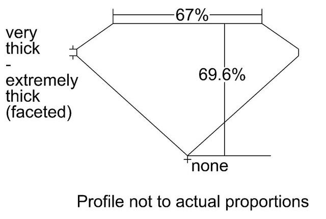 cutprofile