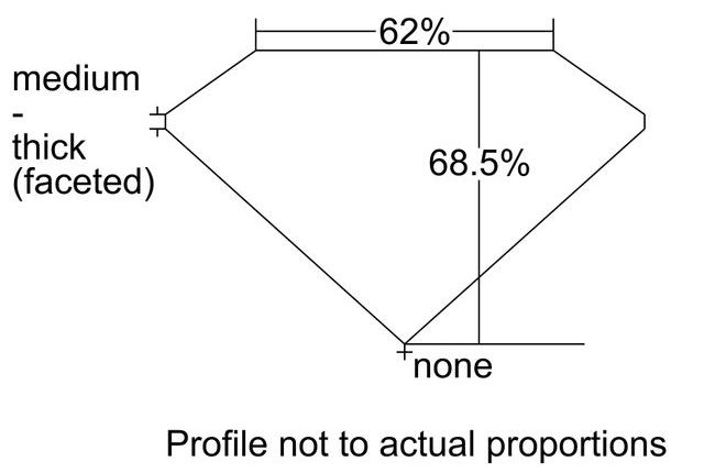 cutprofile