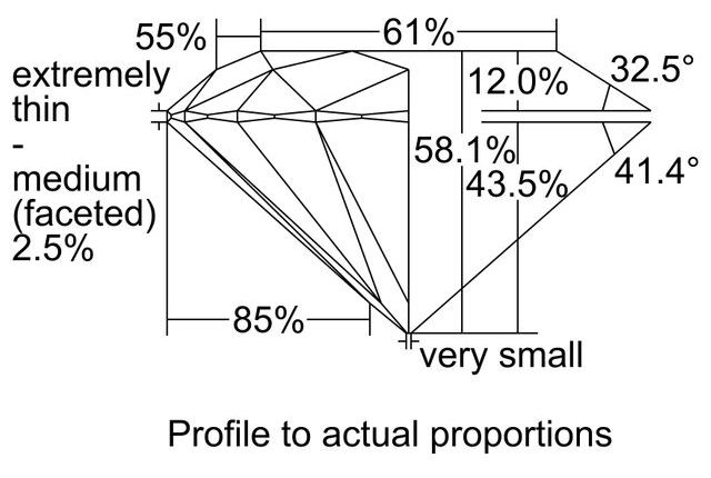 cutprofile