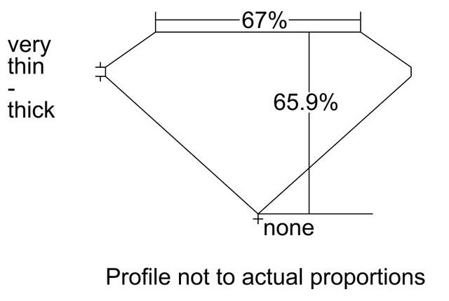 cutprofile