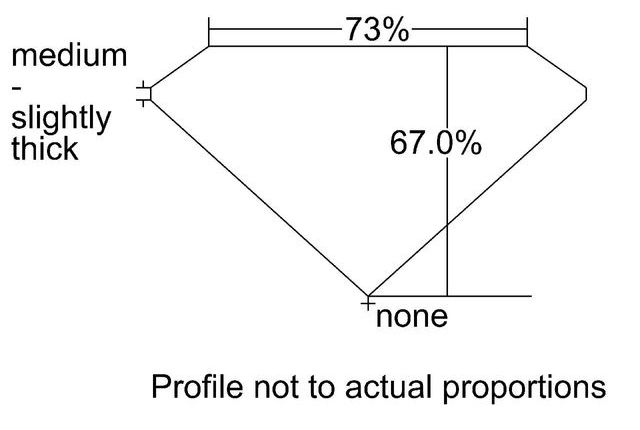 cutprofile