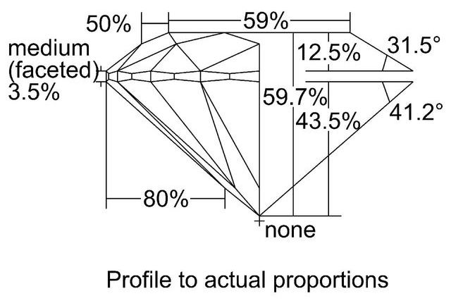 cutprofile