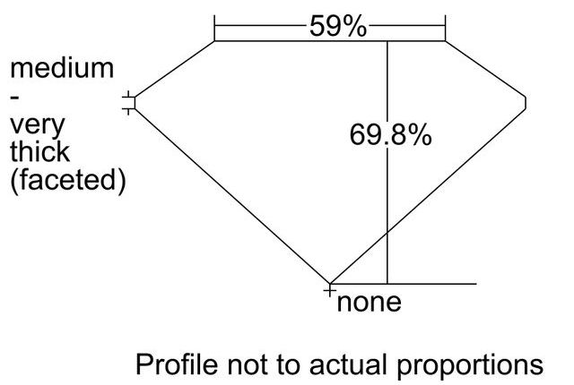 cutprofile