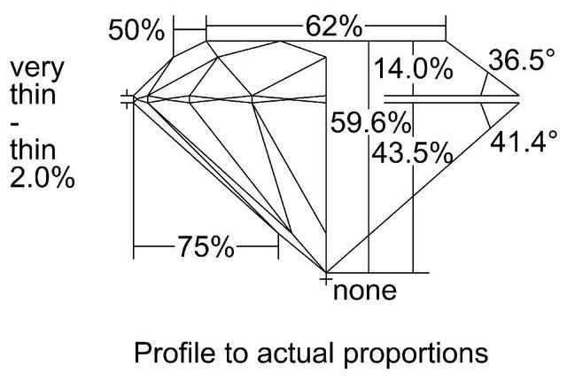 cutprofile