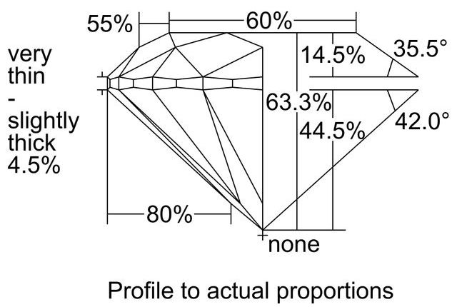 cutprofile