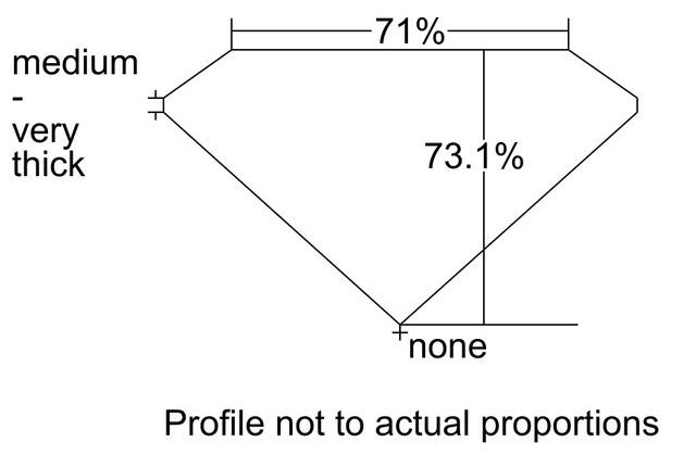 cutprofile