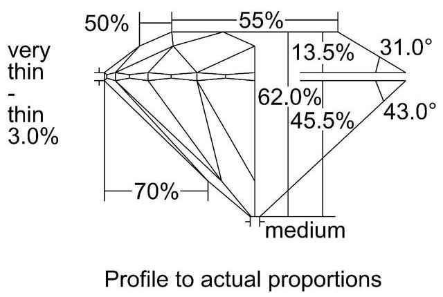 cutprofile