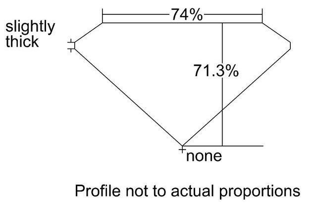 cutprofile