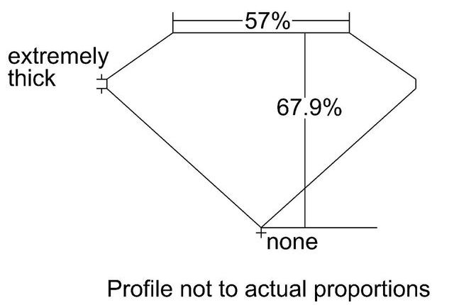 cutprofile