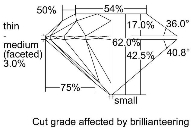 cutprofile