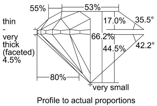 cutprofile