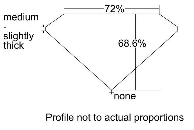 cutprofile