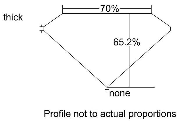 cutprofile