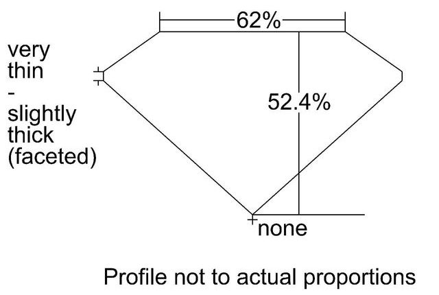 cutprofile