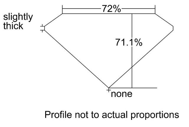 cutprofile