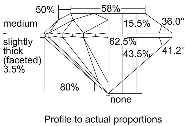 cutprofile