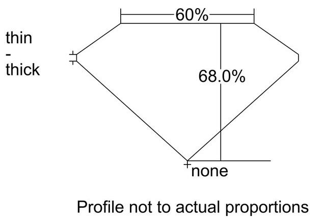 cutprofile