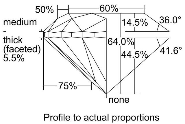 cutprofile