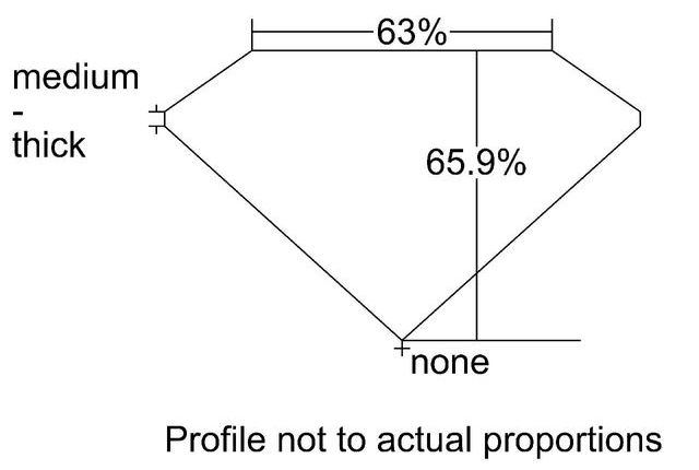 cutprofile