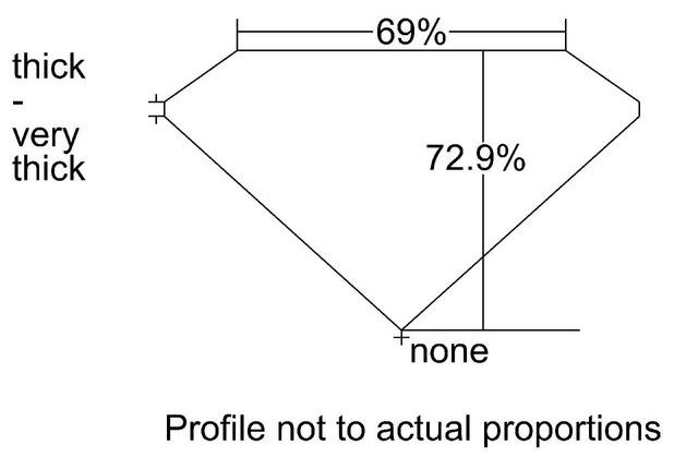 cutprofile