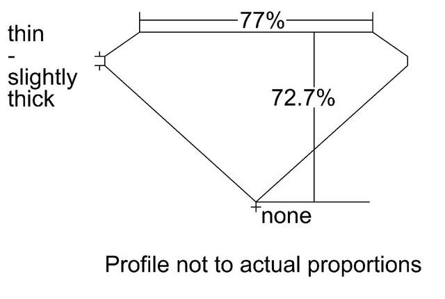 cutprofile