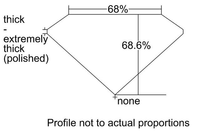 cutprofile