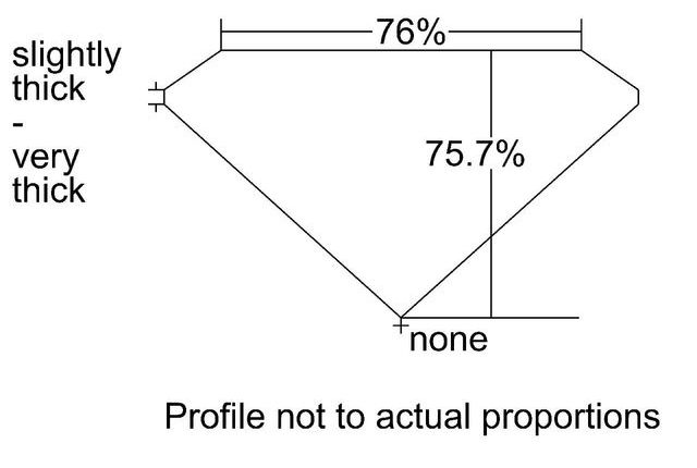 cutprofile