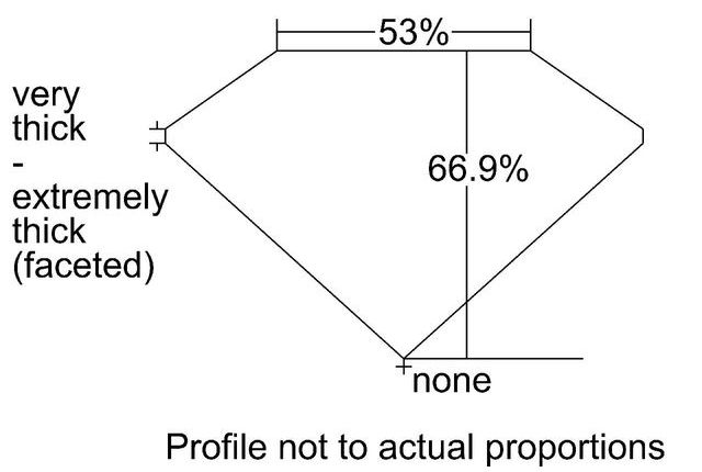 cutprofile