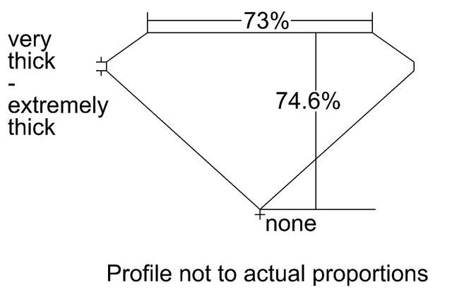 cutprofile