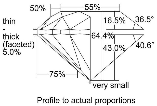 cutprofile