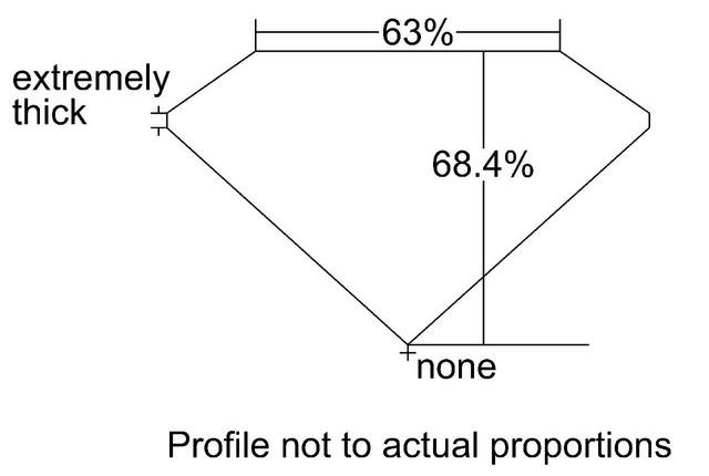 cutprofile