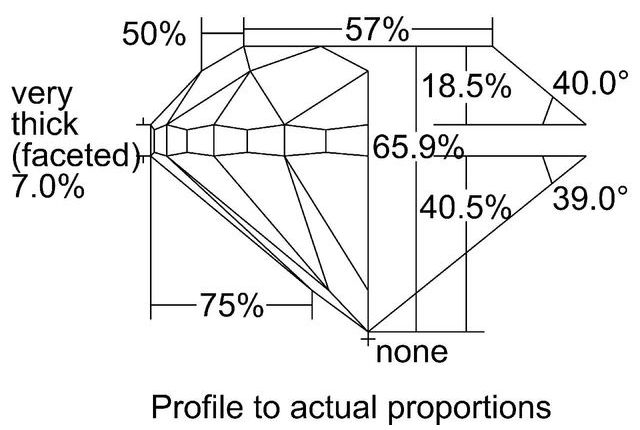 cutprofile