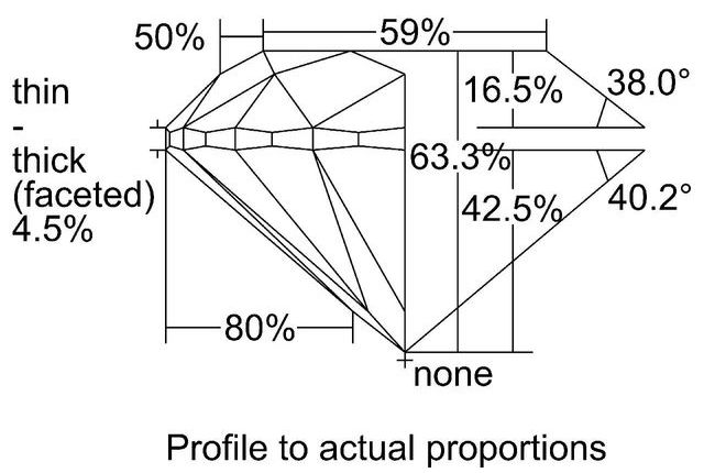 cutprofile