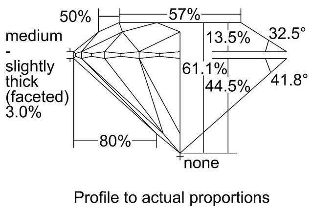 cutprofile