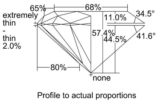 cutprofile