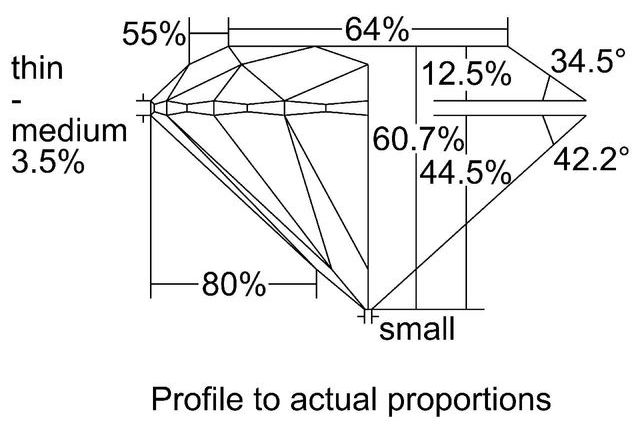 cutprofile