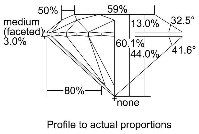 cutprofile