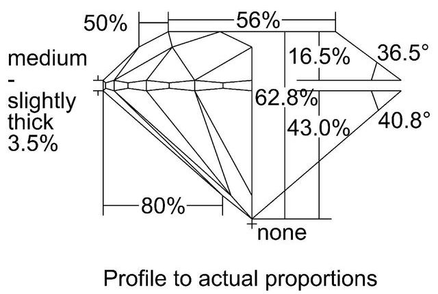 cutprofile