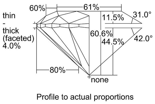 cutprofile