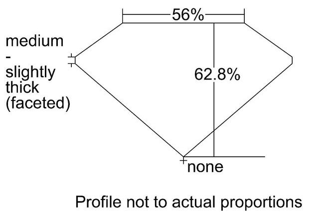 cutprofile